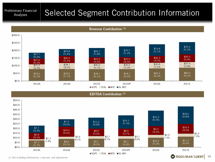 GRAPHIC